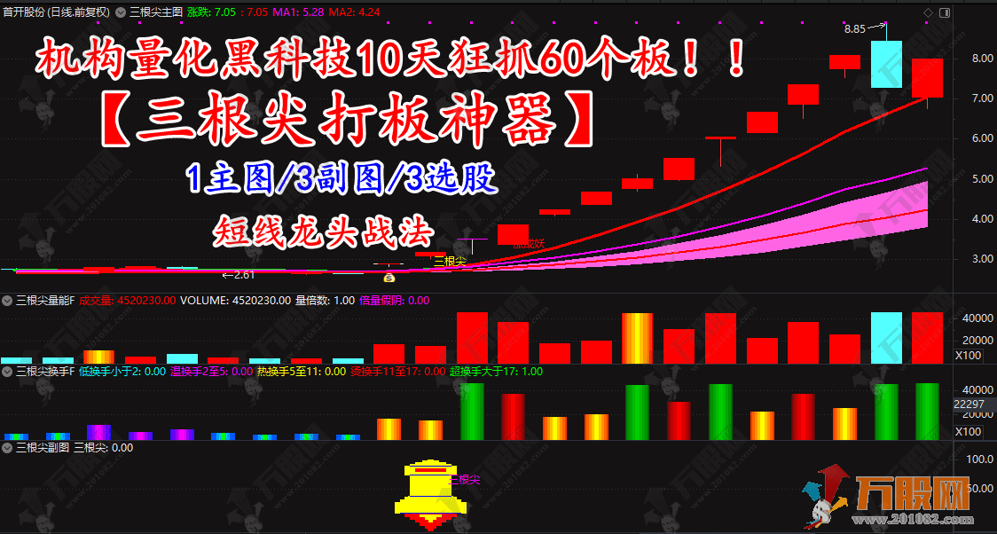 通达信【三根尖打板神器】1主3副3选，短线龙头战法全套指标，机构量化黑科技10天狂抓60个板，手机电脑通用  ...