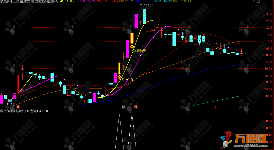 通达信【龙袍加身】主选指标 无未来函数精准定位妖股启涨“黄K线”，信号少而精 ...