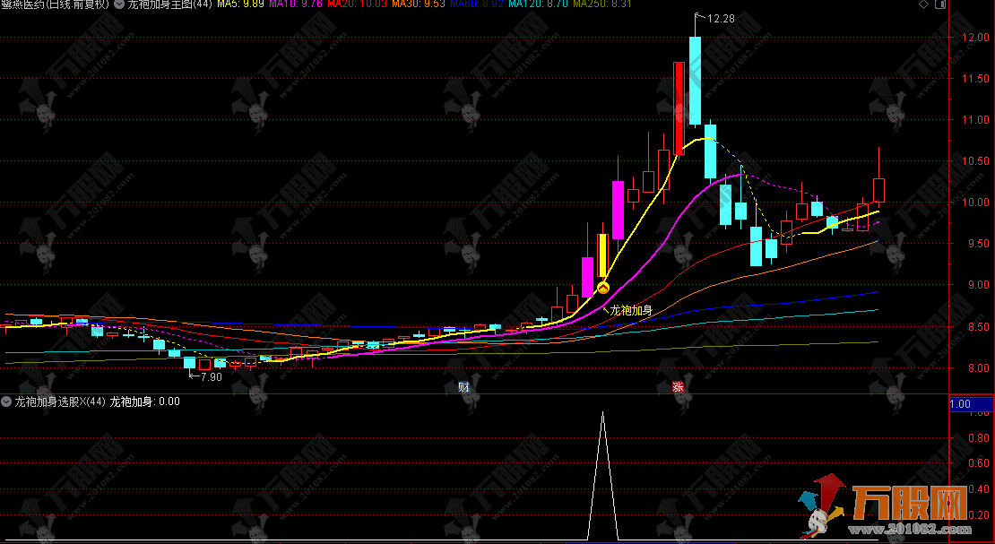 通达信【龙袍加身】主选指标 无未来函数精准定位妖股启涨“黄K线”，信号少而精 ...