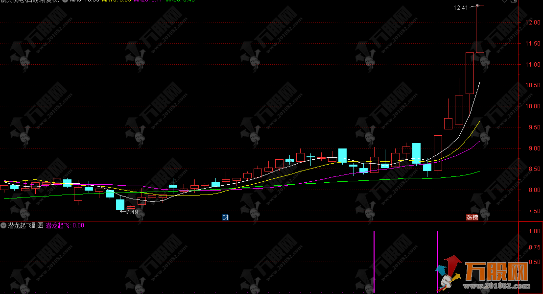 通达信【潜龙起飞】副选指标公式，潜伏入场等待起飞