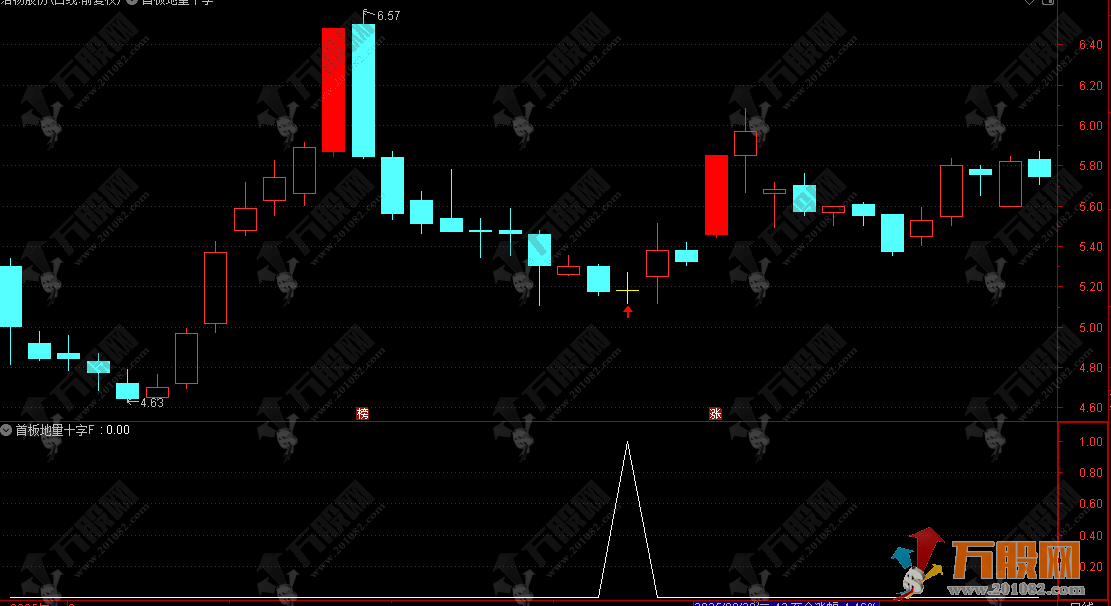 通达信【首板地量十字星】主副选指标，量化模型详解，低吸战法核心应用