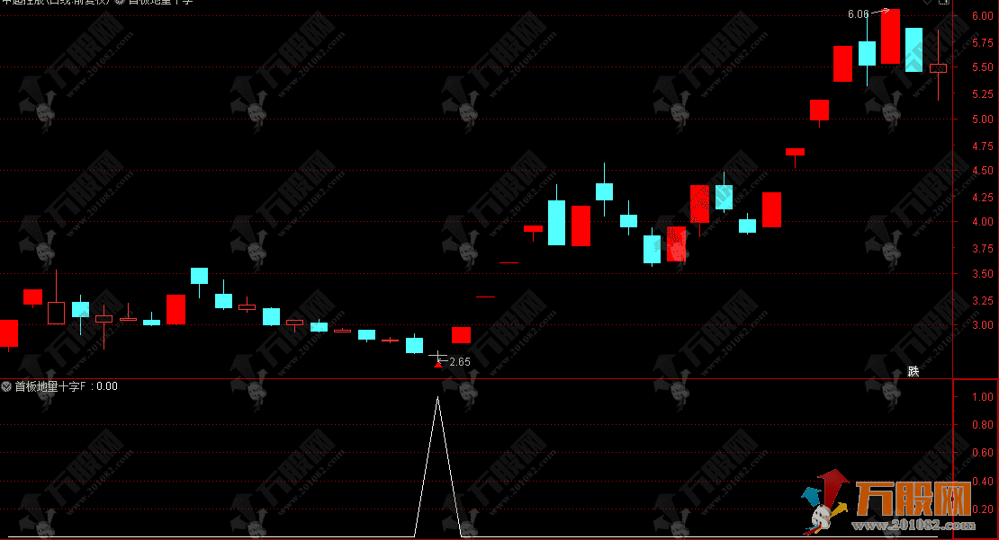 通达信【首板地量十字星】主副选指标，量化模型详解，低吸战法核心应用