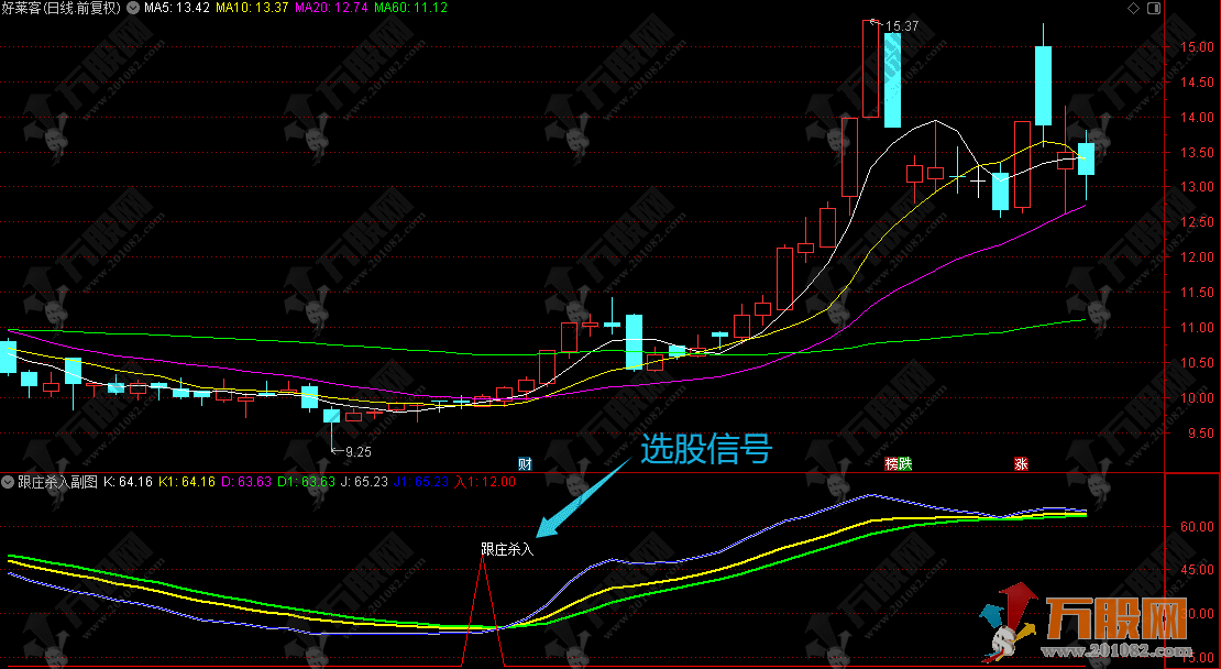 通达信【跟庄杀入】副选指标 用于识别超买超卖区域和潜在买入信号