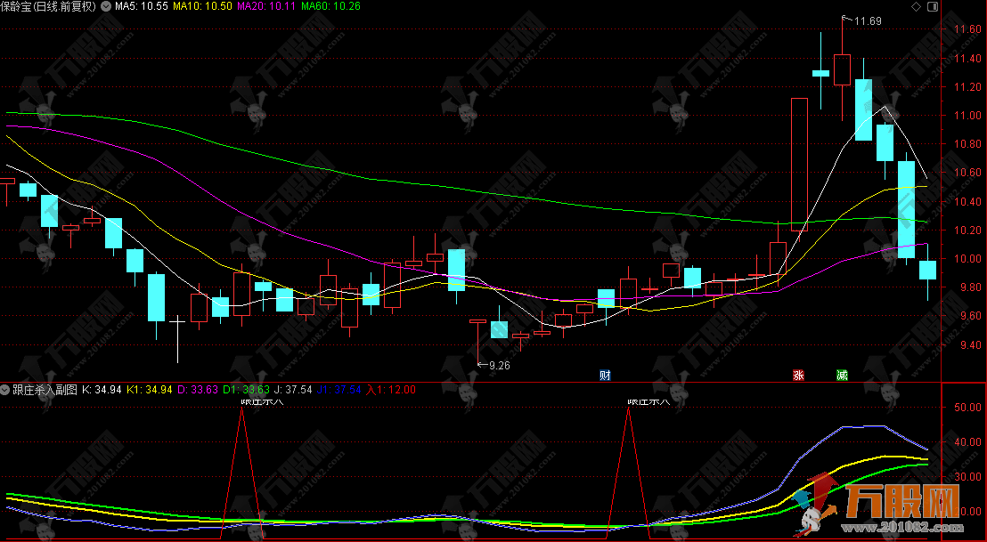 通达信【跟庄杀入】副选指标 用于识别超买超卖区域和潜在买入信号