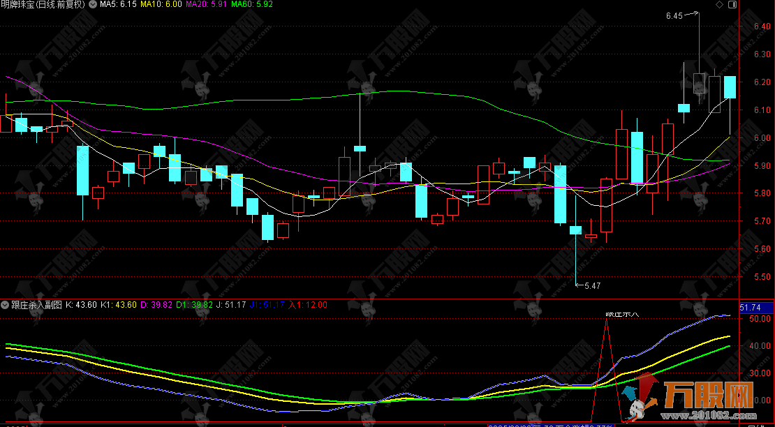 通达信【跟庄杀入】副选指标 用于识别超买超卖区域和潜在买入信号