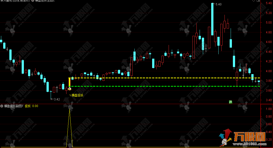 通达信【横盘捉妖】无未来函数主副选指标 横有多长竖有多长，锁定潜在强势股 ...