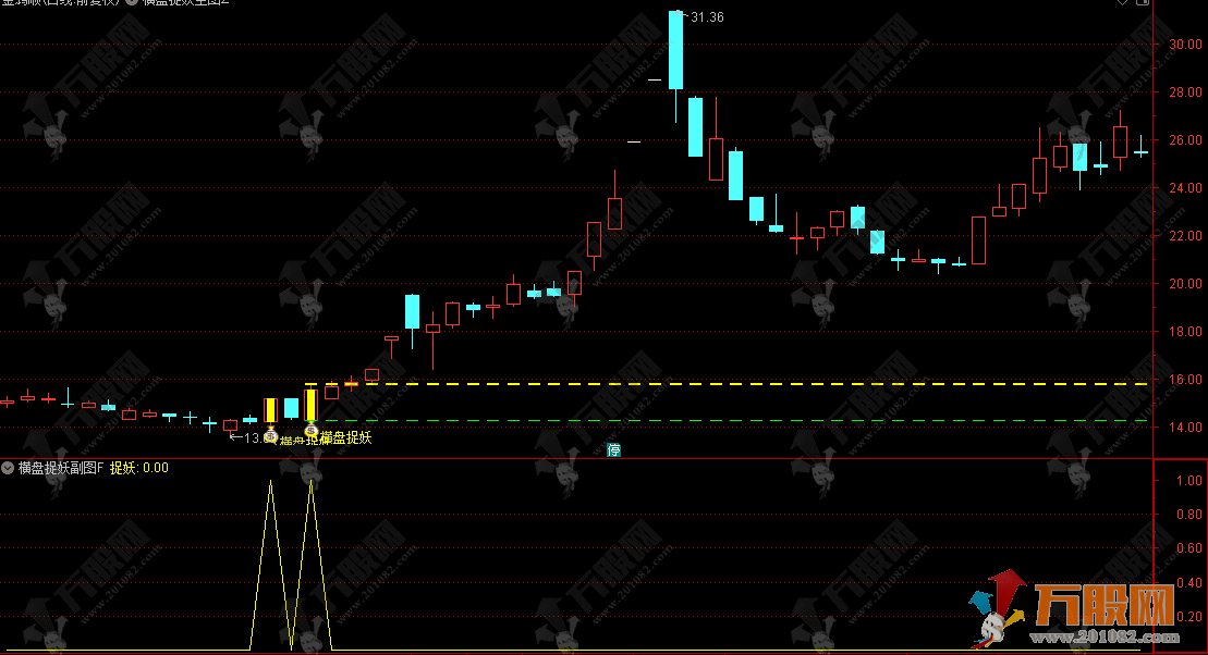 通达信【横盘捉妖】无未来函数主副选指标 横有多长竖有多长，锁定潜在强势股 ...