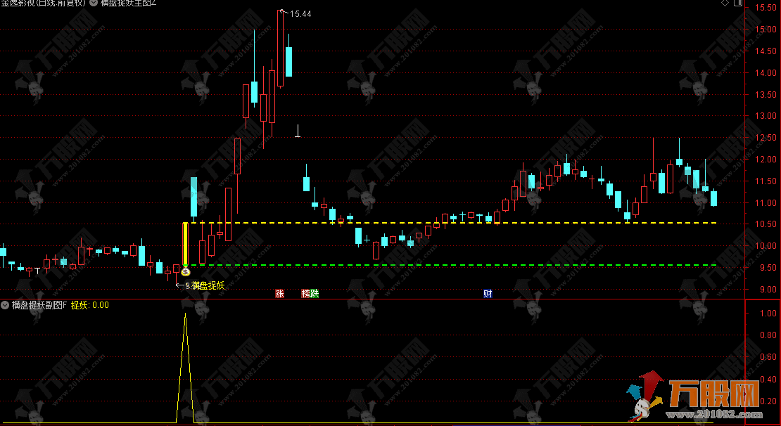 通达信【横盘捉妖】无未来函数主副选指标 横有多长竖有多长，锁定潜在强势股 ...