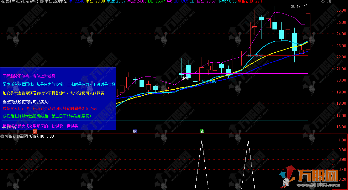 通达信【牛妖启动】主副选指标，四大买入信号/妖股成长之路，好评如潮重磅分享！ ... ...
