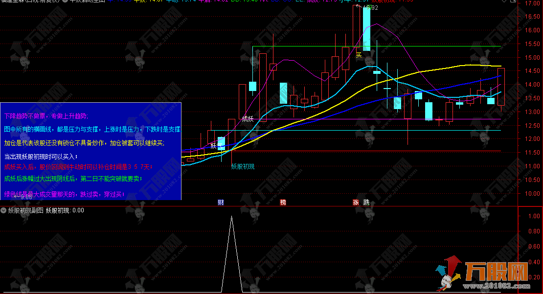通达信【牛妖启动】主副选指标，四大买入信号/妖股成长之路，好评如潮重磅分享！ ... ...