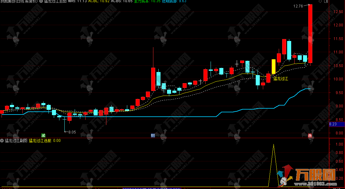 通达信【猛龙过江】主副选套装指标，强弱趋势判断和行情突破策略，支持手机和电脑使用 ... ... ...