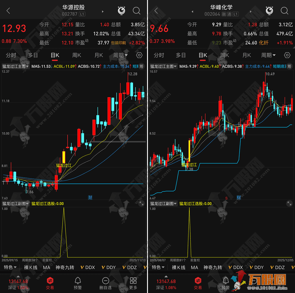 通达信【猛龙过江】主副选套装指标，强弱趋势判断和行情突破策略，支持手机和电脑使用 ... ...