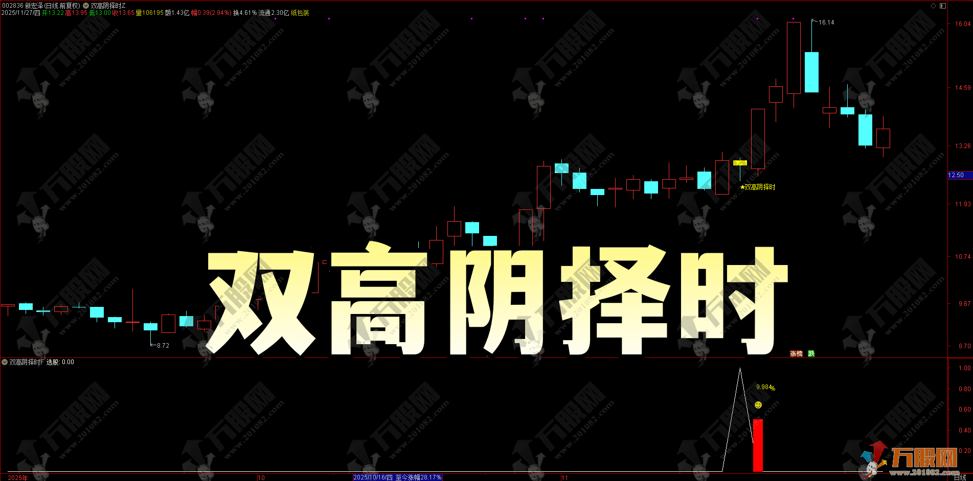 通达信【双高阴择时】副选指标 高位阴线博弈反抽短线尾盘策略 手机电脑通用 ... ...