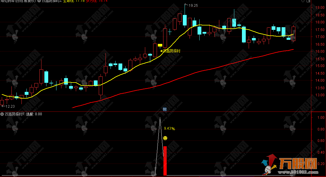 通达信【双高阴择时】副选指标 高位阴线博弈反抽短线尾盘策略 手机电脑通用 ... ...