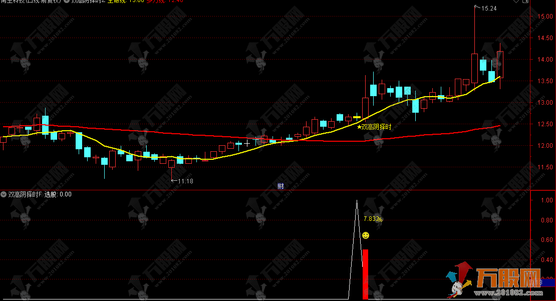 通达信【双高阴择时】副选指标 高位阴线博弈反抽短线尾盘策略 手机电脑通用 ... ...