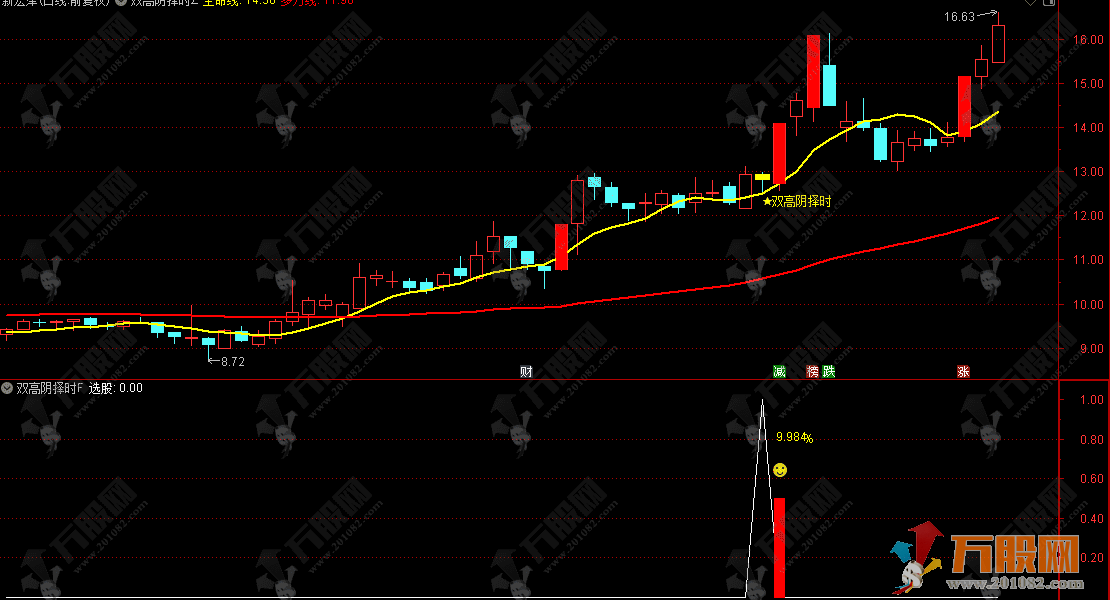通达信【双高阴择时】副选指标 高位阴线博弈反抽短线尾盘策略 手机电脑通用 ... ...