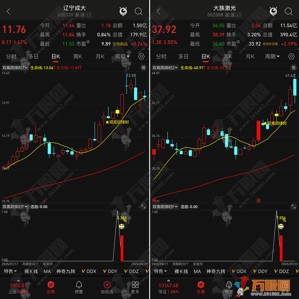 通达信【双高阴择时】副选指标 高位阴线博弈反抽短线尾盘策略 手机电脑通用 ... ...