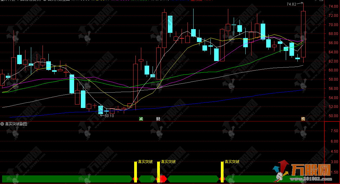 通达信【真实突破】主副选指标，两段主升玩的真实，解决传统技术分析中“真假突破难辨”的痛点 ... ...