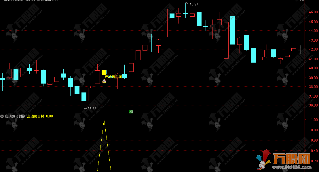 通达信【启动黄金树】主副选指标套装，锁定拉升蓄力启动信号，低信号高精准 ...