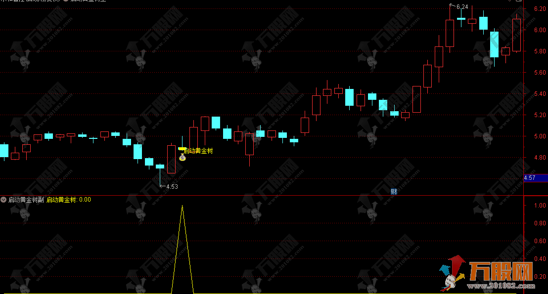 通达信【启动黄金树】主副选指标套装，锁定拉升蓄力启动信号，低信号高精准 ...