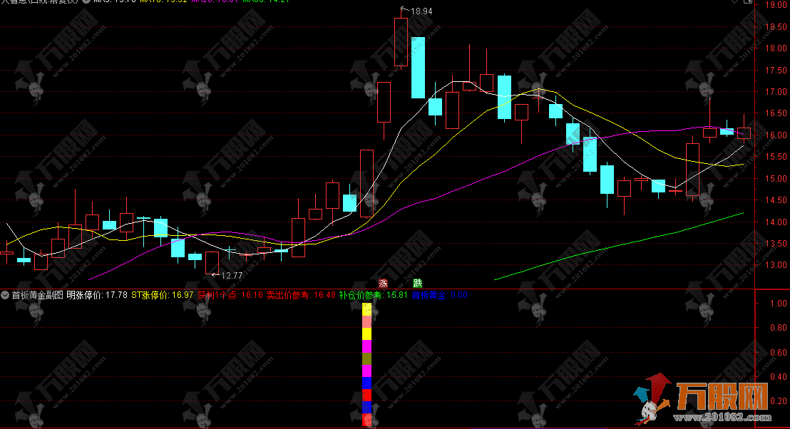 通达信【首板黄金指标】副选指标，首板前1天锁定黄金买点，次日60%涨停率！ ...