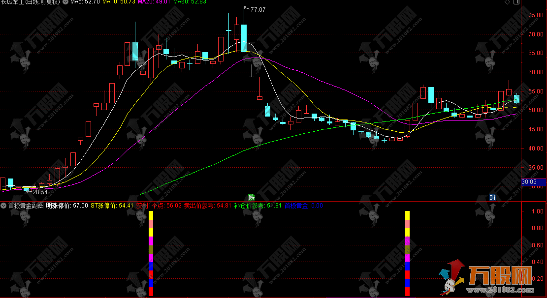 通达信【首板黄金指标】副选指标，首板前1天锁定黄金买点，次日60%涨停率！ ...