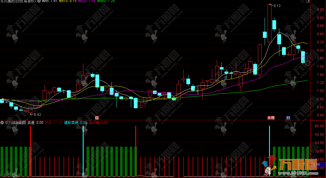 通达信【引力磁场】副图指标，极限反转信号，捕捉主力资金引力突变点！ 