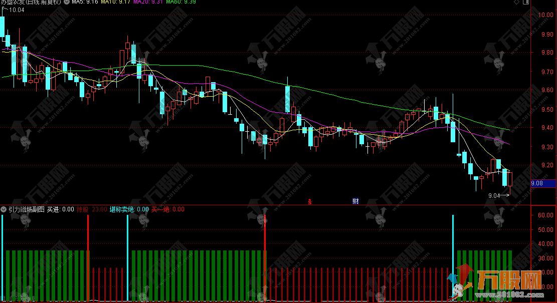 通达信【引力磁场】副图指标，极限反转信号，捕捉主力资金引力突变点！ 