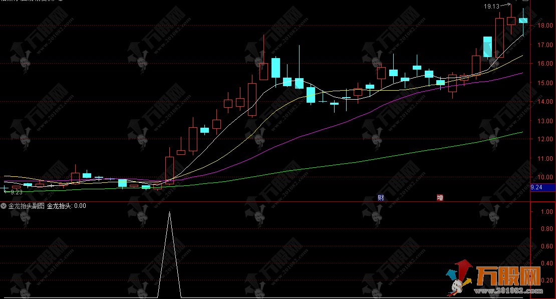 通达信【金龙抬头】副选指标，结合量价突破和趋势确认，适合短线或波段交易 ...