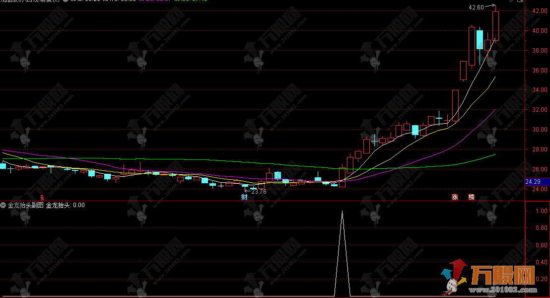 通达信【金龙抬头】副选指标，结合量价突破和趋势确认，适合短线或波段交易 ...