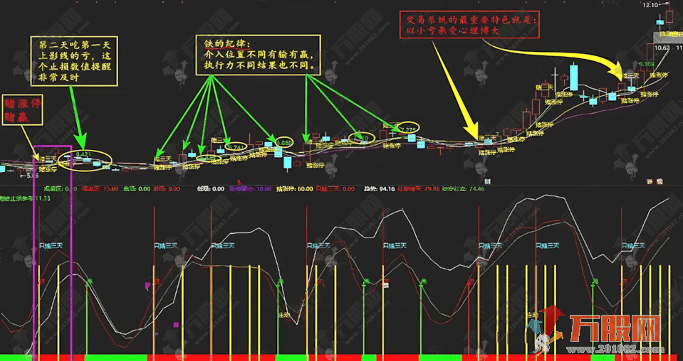 通达信【短线王牌】1主1副2选股，专为专注短线博弈量身打造
