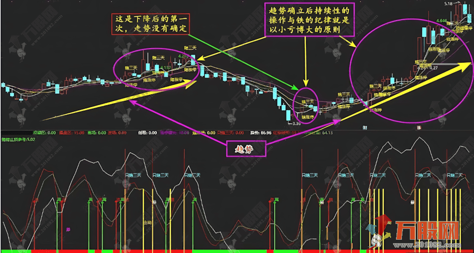 通达信【短线王牌】1主1副2选股，专为专注短线博弈量身打造