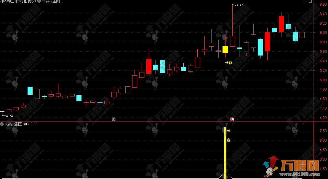 通达信【长赢诀】主副选精品指标，捕捉强势股回调第二波起涨点！票少而精！ ... ...
