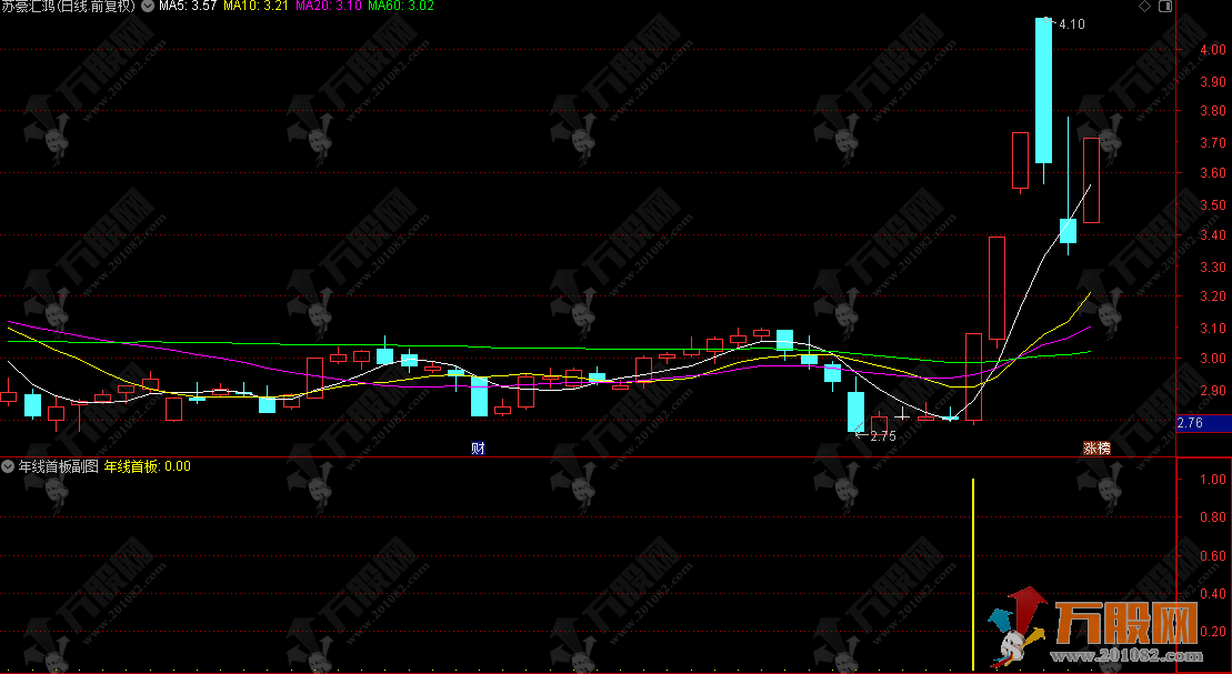通达信【年线首板】副选指标，首板突破年线，捕捉趋势反转先机
