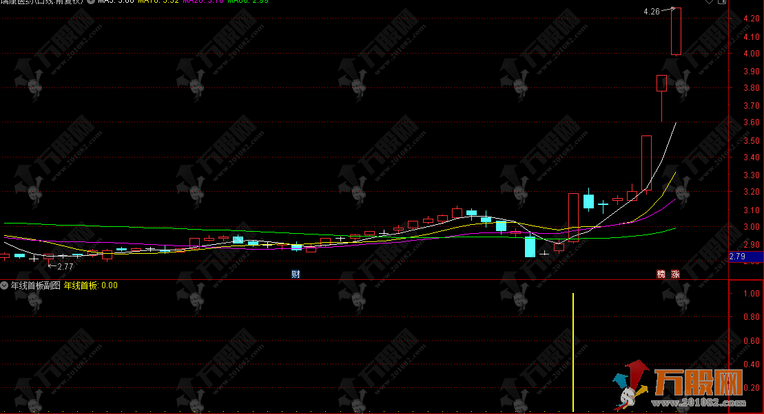 通达信【年线首板】副选指标，首板突破年线，捕捉趋势反转先机