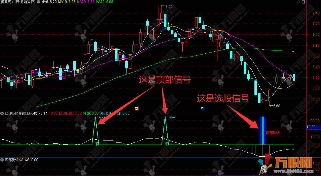 通达信【底部反转】副选指标 识别底部反转和顶部预警信号