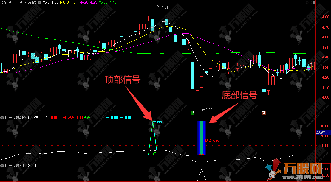 通达信【底部反转】副选指标 识别底部反转和顶部预警信号