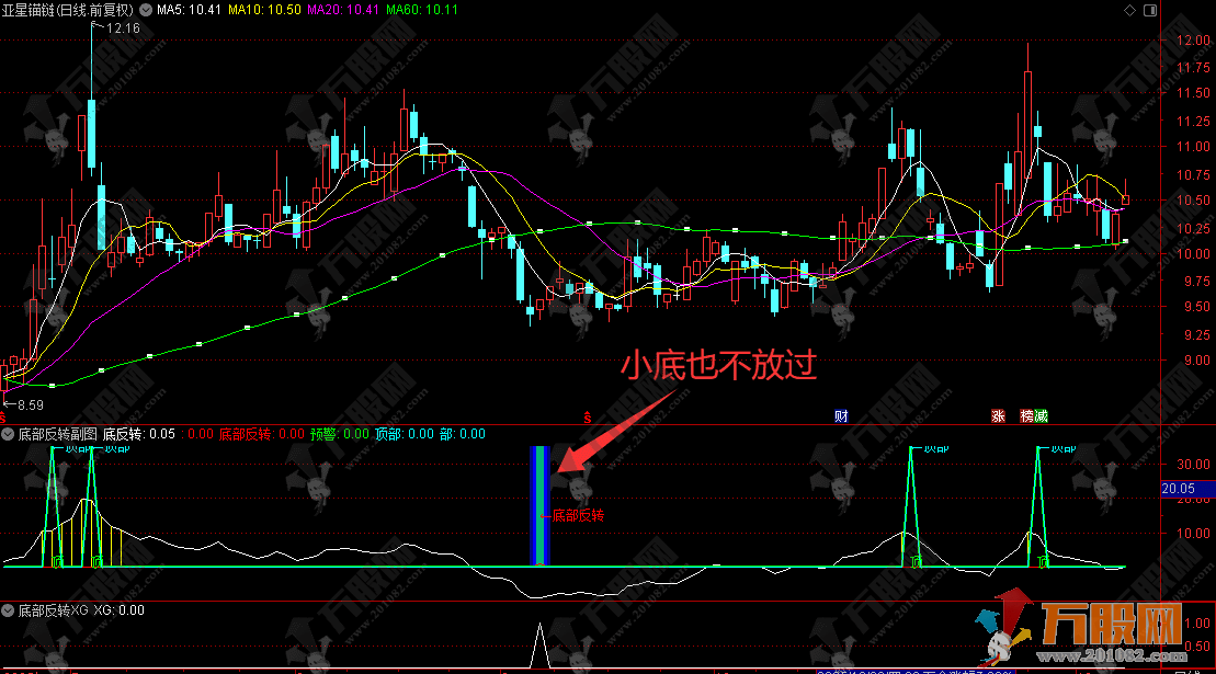 通达信【底部反转】副选指标 识别底部反转和顶部预警信号