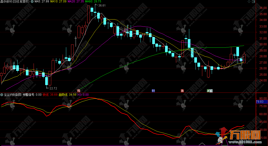 通达信【宝盆纳财】副选指标，金钻级指标来袭，出票少而精，无未来函数手机电脑通用 ...