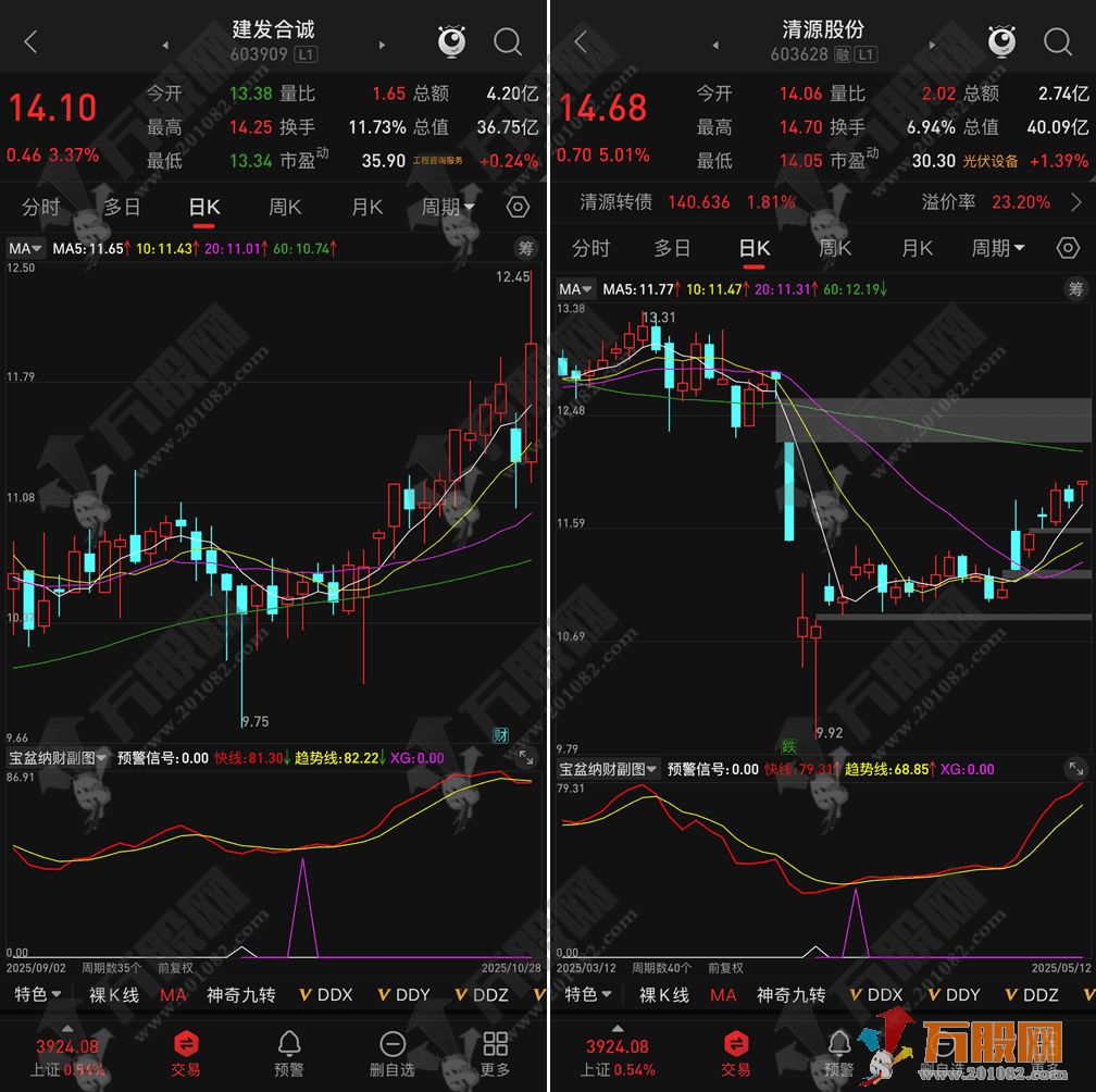 通达信【宝盆纳财】副选指标，金钻级指标来袭，出票少而精，无未来函数手机电脑通用 ...