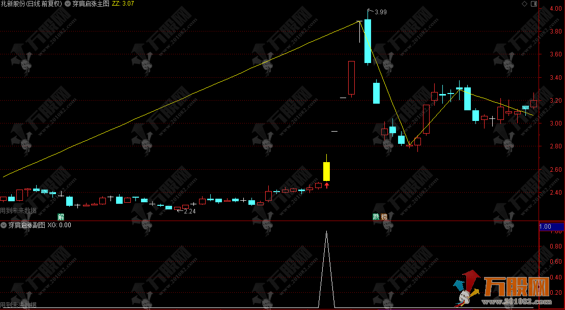 通达信【穿肩启涨】副选指标，阳过左肩信号炸了！黄K配红箭锁定底仓，横盘周期定高度！ ...