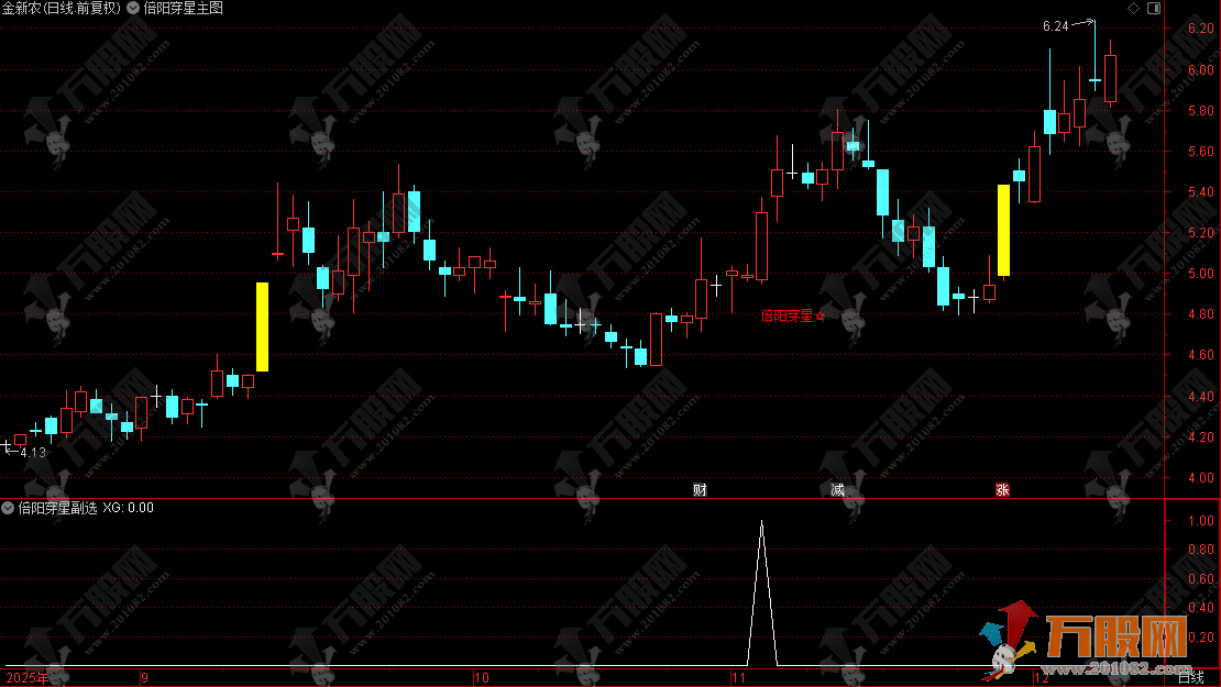 通达信【倍阳穿星】主副选指标，倍阳加十字星，突破就是启动信号