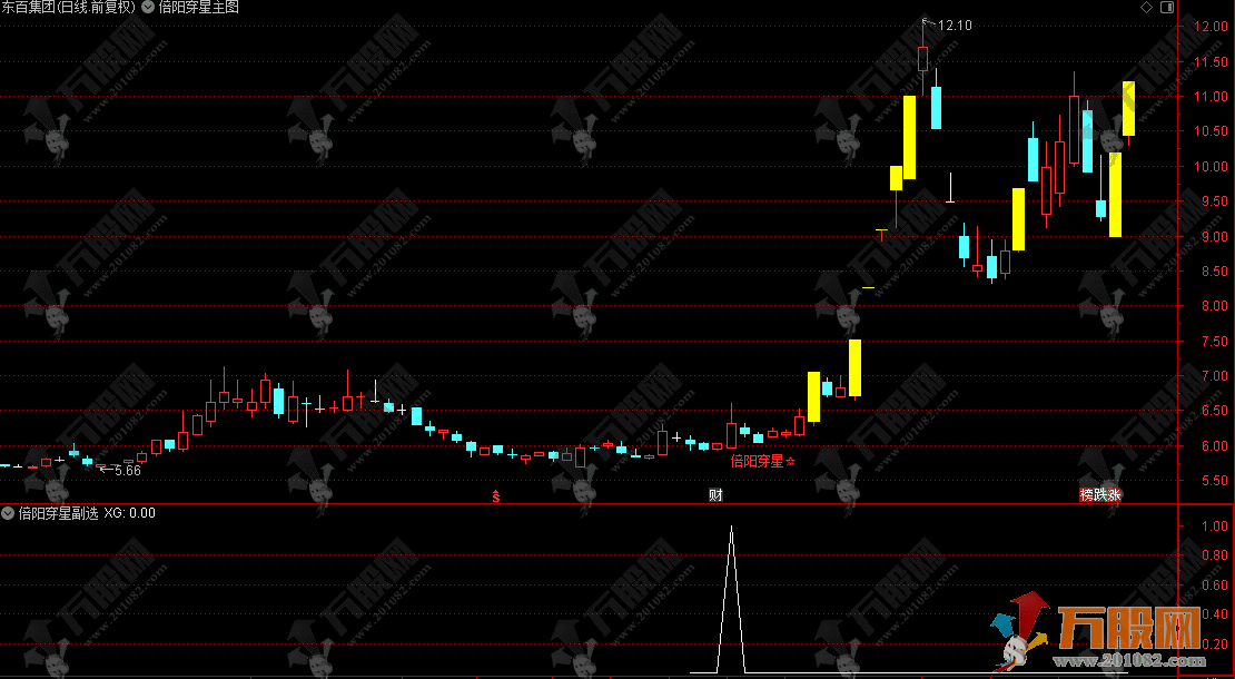 通达信【倍阳穿星】主副选指标，倍阳加十字星，突破就是启动信号