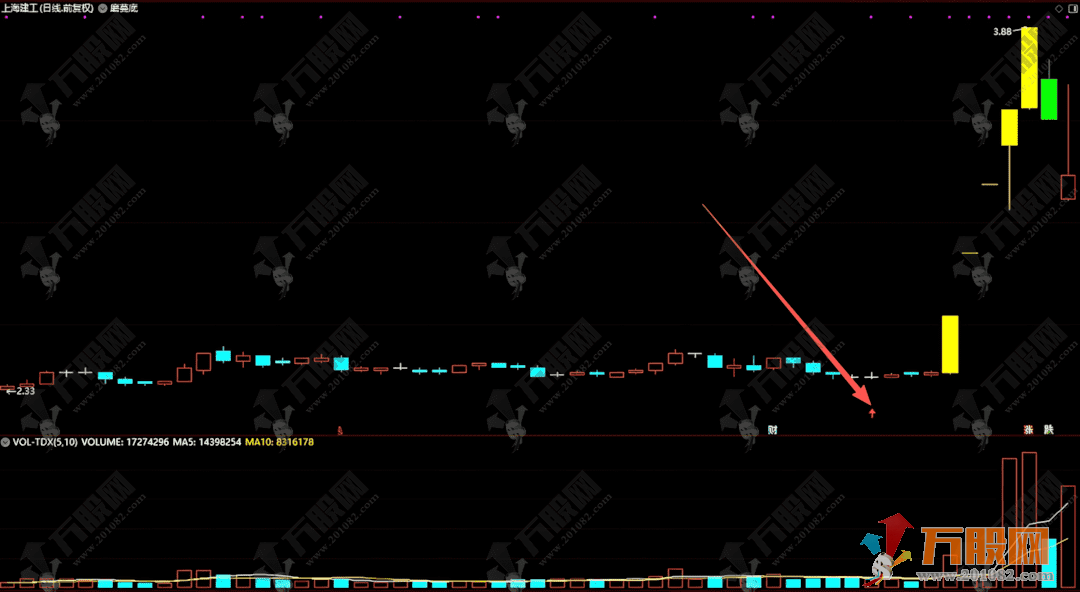 通达信【磨蔓底】主副选指标，揭秘标志性阳线后暴力洗盘的低吸埋伏点！