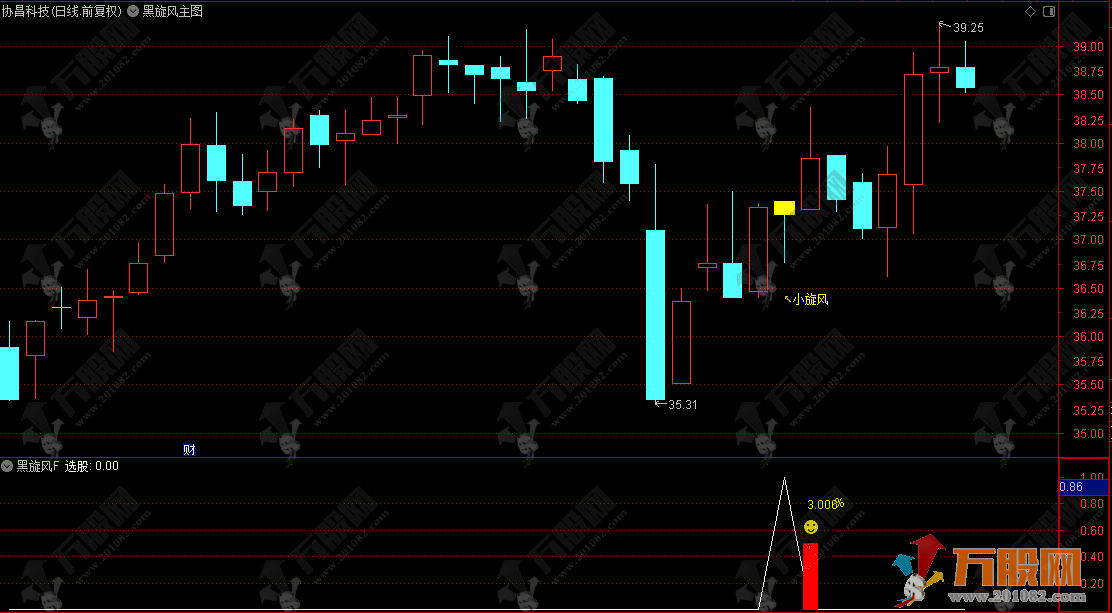 通达信【黑旋风2026】主副选指标 识别上涨趋势中典型的“回调蓄力”历史测评胜率达 90%！ ... ...