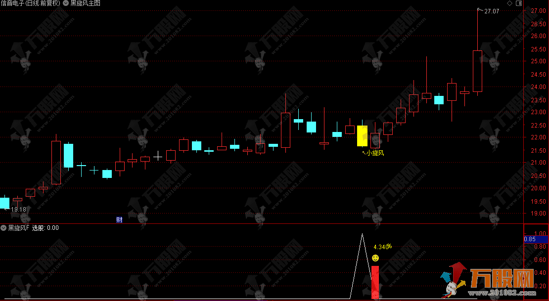 通达信【黑旋风2026】主副选指标 识别上涨趋势中典型的“回调蓄力”历史测评胜率达 90%！ ... ...