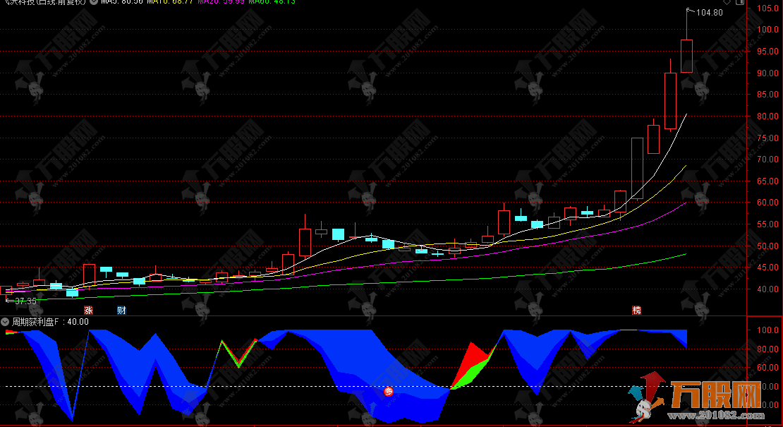 通达信【周期获利盘量化】副选指标 主力拉升倒计时信号预警