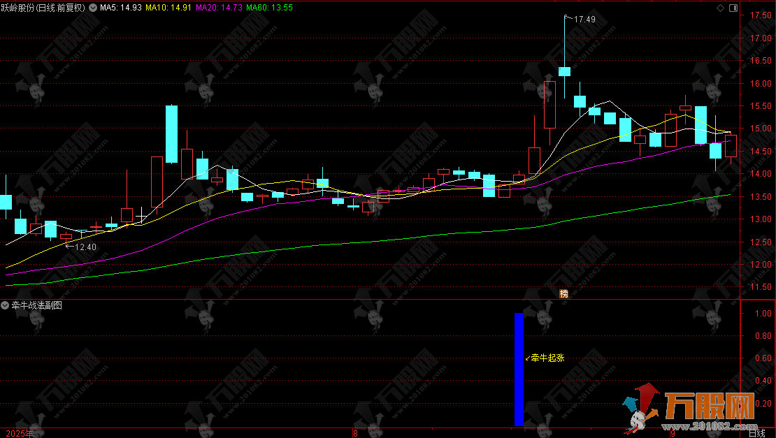 通达信【牵牛战法】副选指标，牵牛而起抓主升，金钻级擒牛神器！
