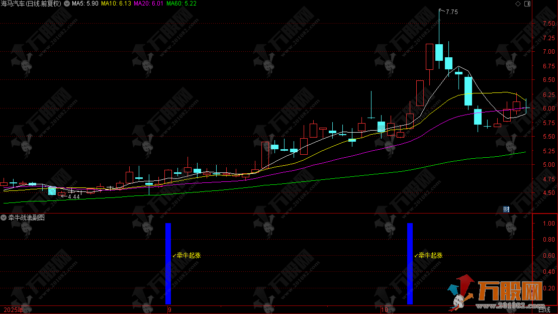 通达信【牵牛战法】副选指标，牵牛而起抓主升，金钻级擒牛神器！