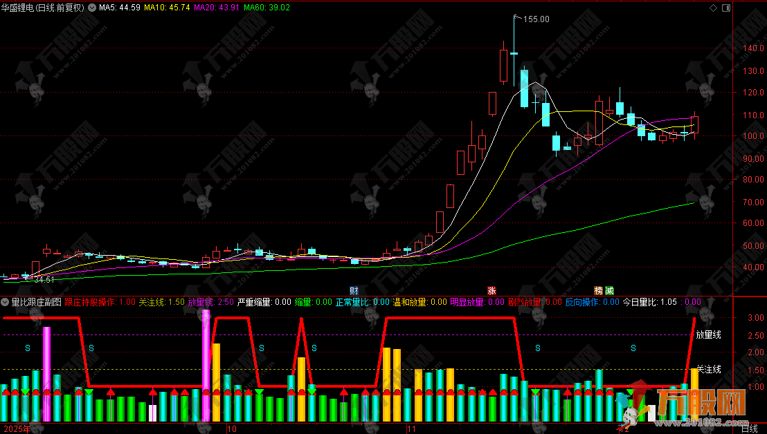 通达信【量比跟庄】副图指标，从趋势、动量到资金的全方位决策指标公式
